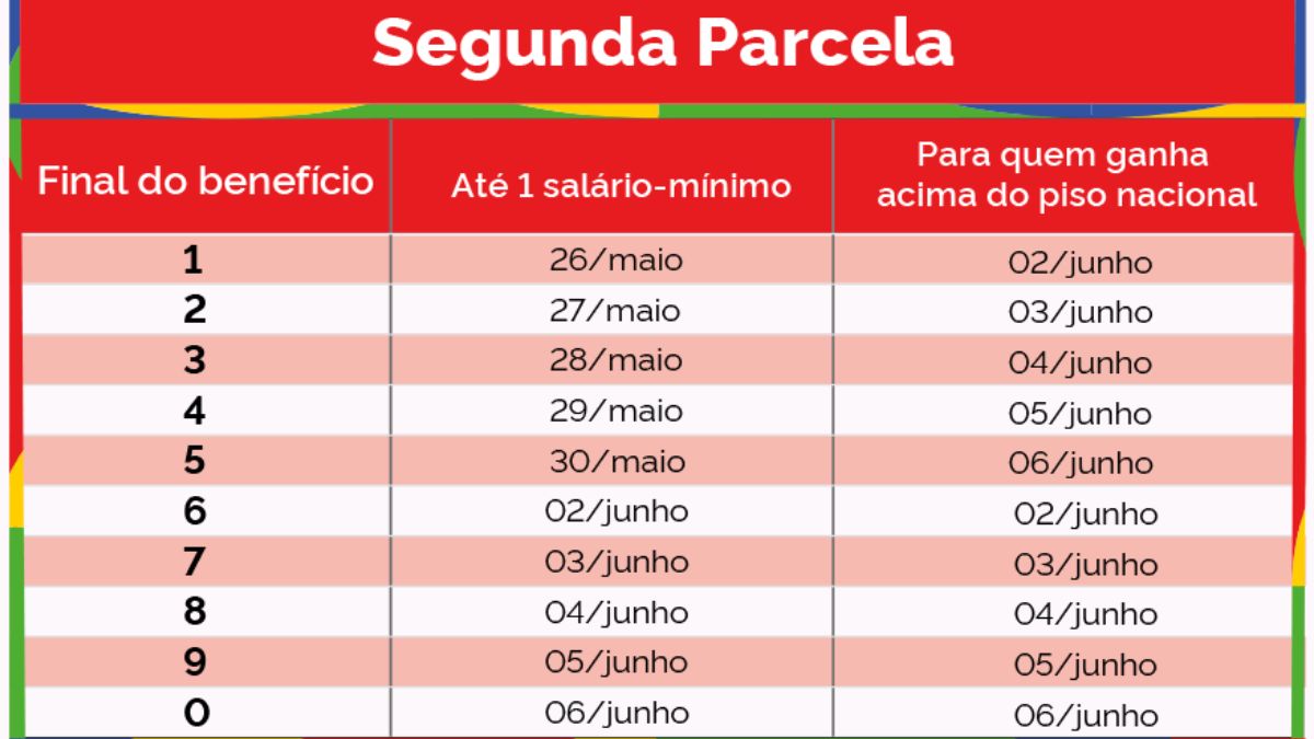 2ª parcela do 13º do INSS: calendário, valor e consulta